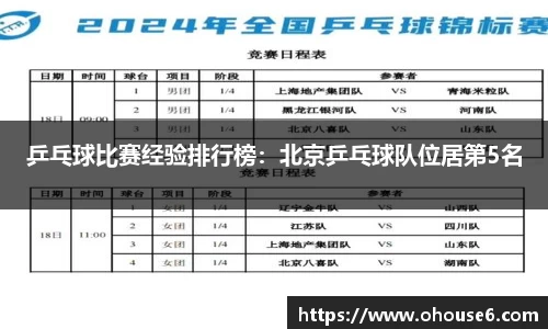 乒乓球比赛经验排行榜：北京乒乓球队位居第5名