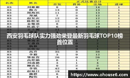 西安羽毛球队实力强劲荣登最新羽毛球TOP10榜首位置